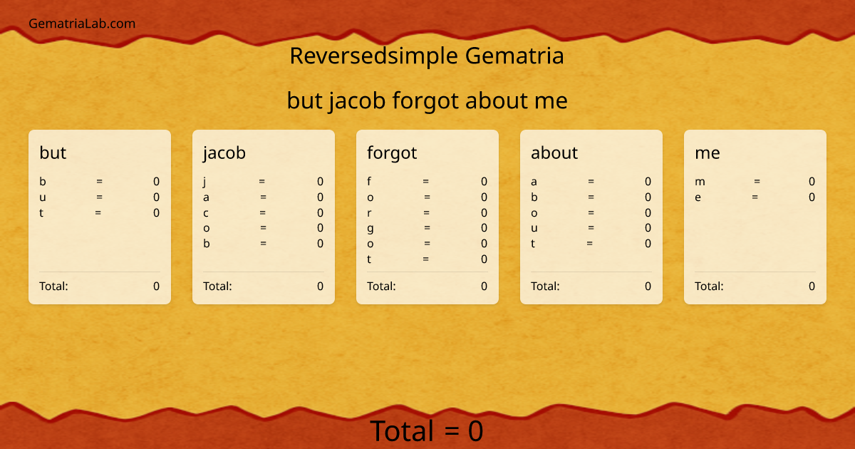 but jacob forgot about me in reversedsimple Gematria